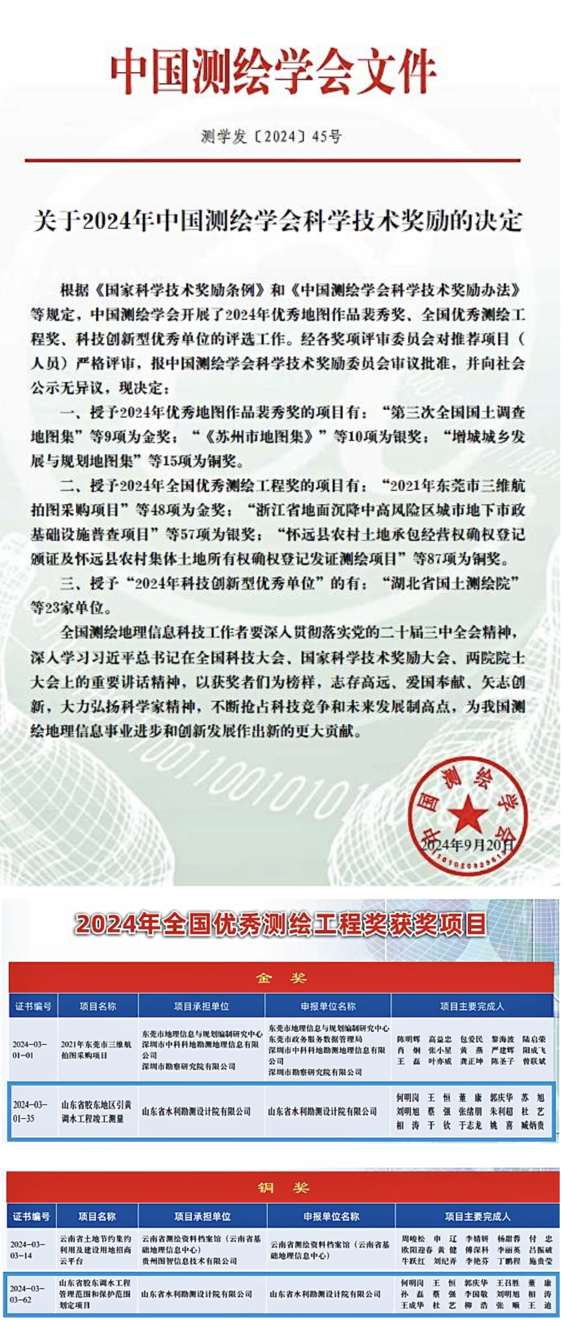 喜報！山東水設(shè)榮獲全國優(yōu)秀測繪工程金獎